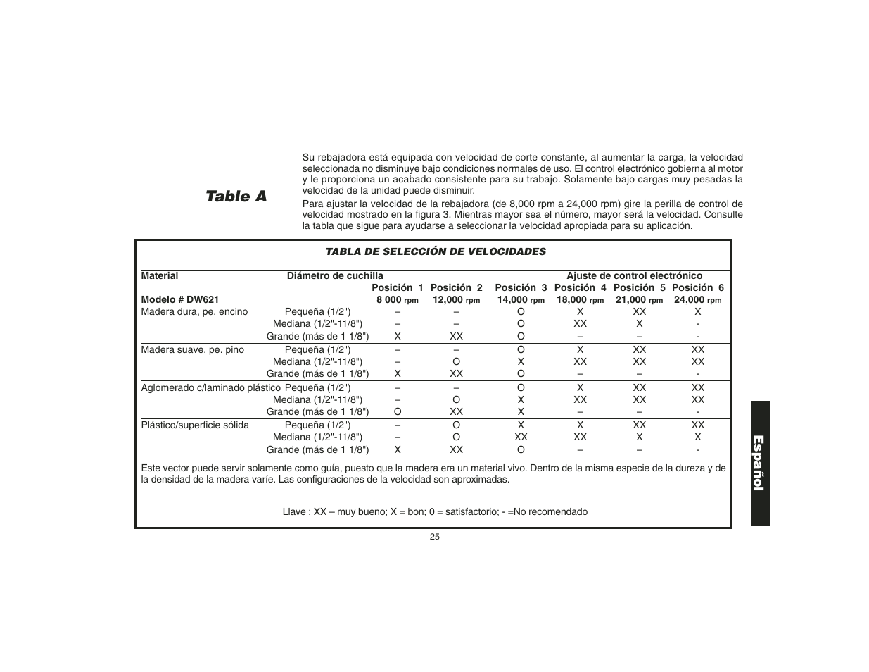 Table a, Español | Epson DW621 User Manual | Page 28 / 28