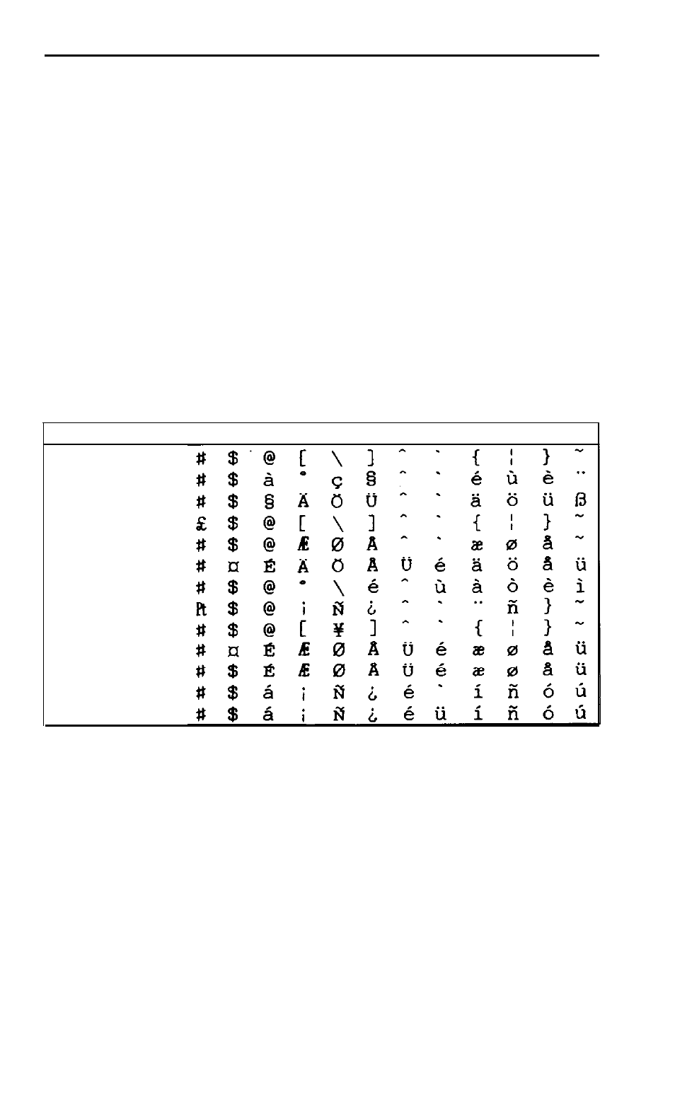 International character sets | Epson Apex-80 User Manual | Page 111 / 149