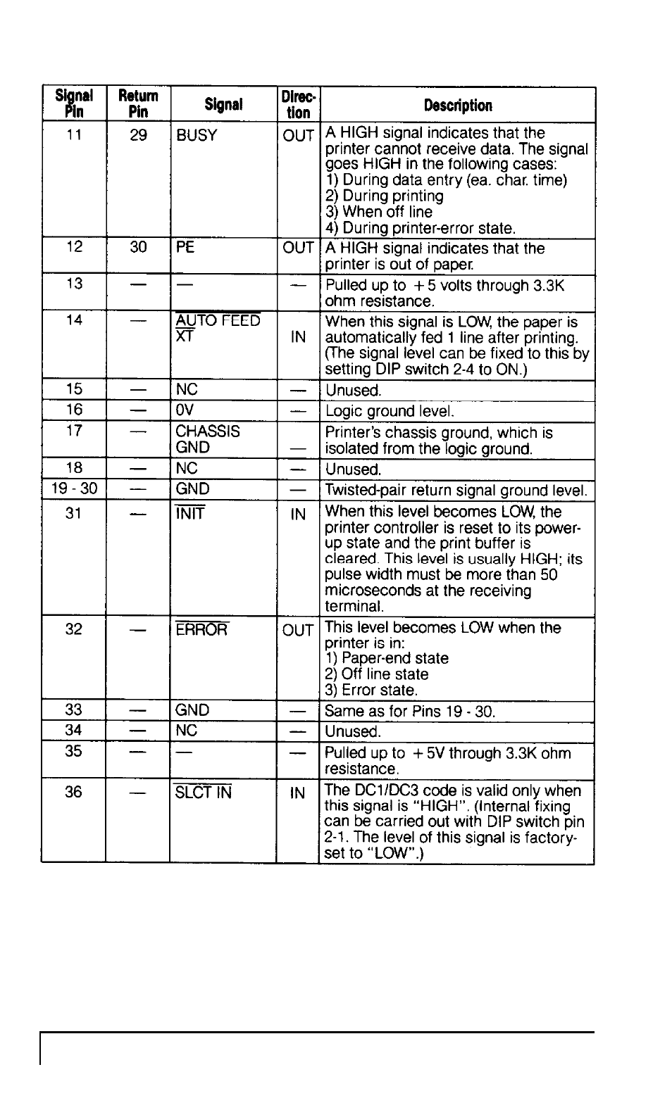 Epson Apex-80 User Manual | Page 140 / 149