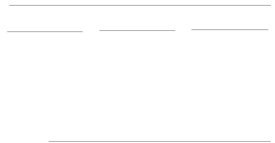 Commands by function, Operation, Control | Motion ff, Overall printing style, Character sets, Graphics, Ascii dec hex description page printer, Data, Vertical/horizontal | Epson Apex-80 User Manual | Page 147 / 149