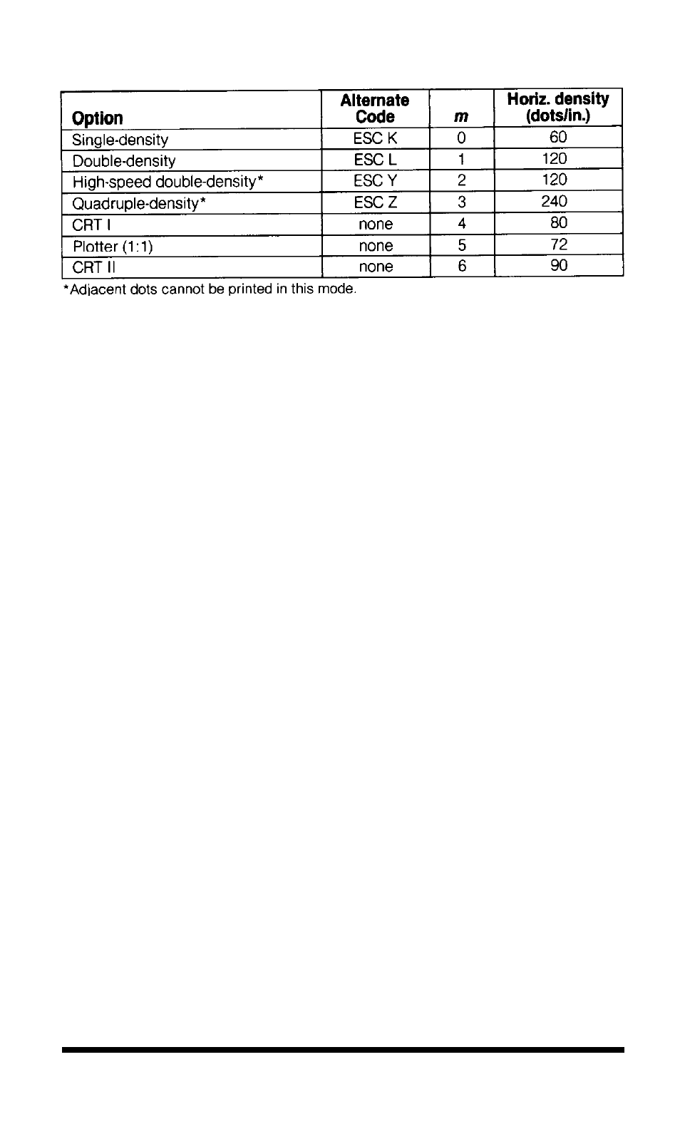 Epson Apex-80 User Manual | Page 68 / 149