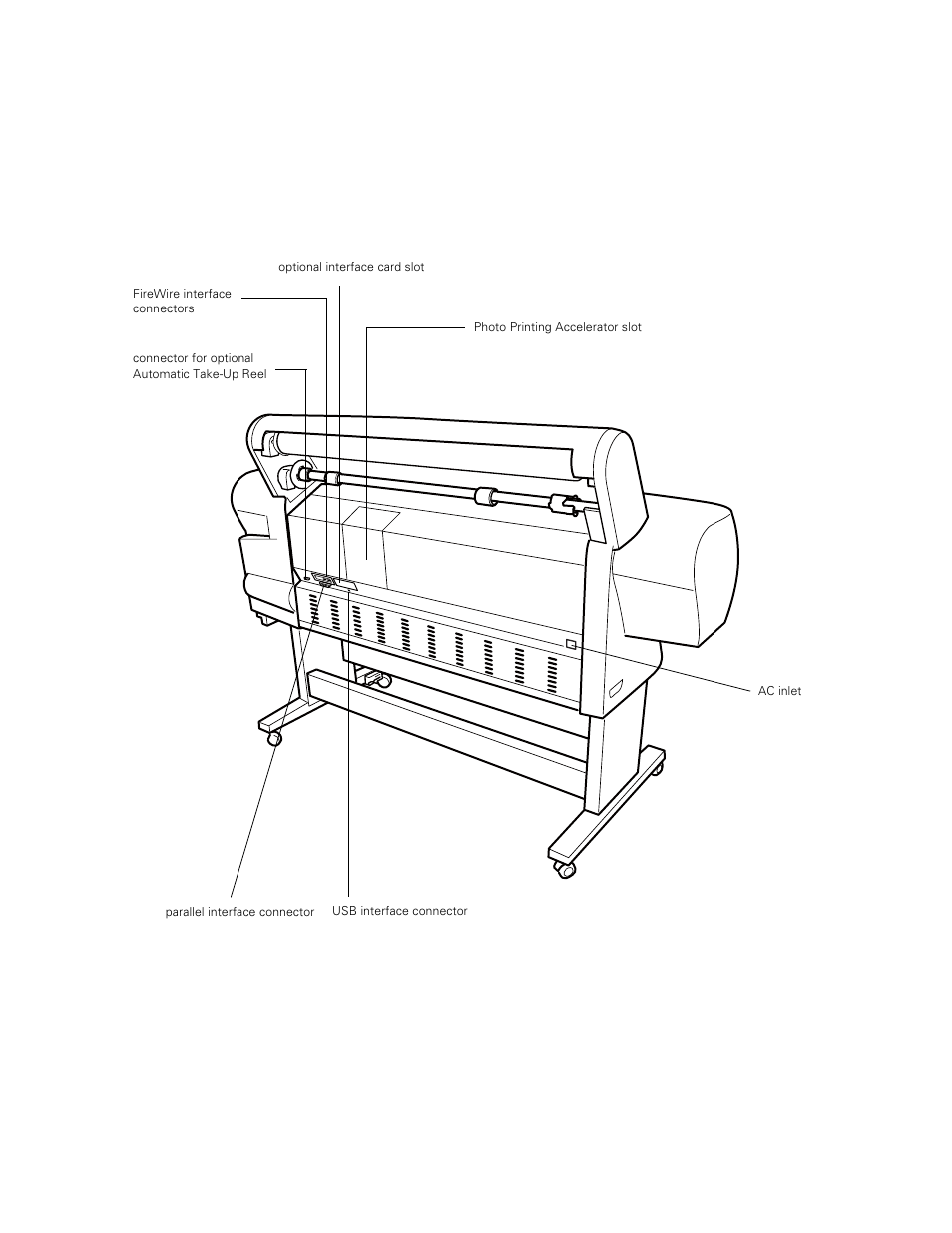 Printer diagram (back) | Epson StylusPro10000 User Manual | Page 166 / 168