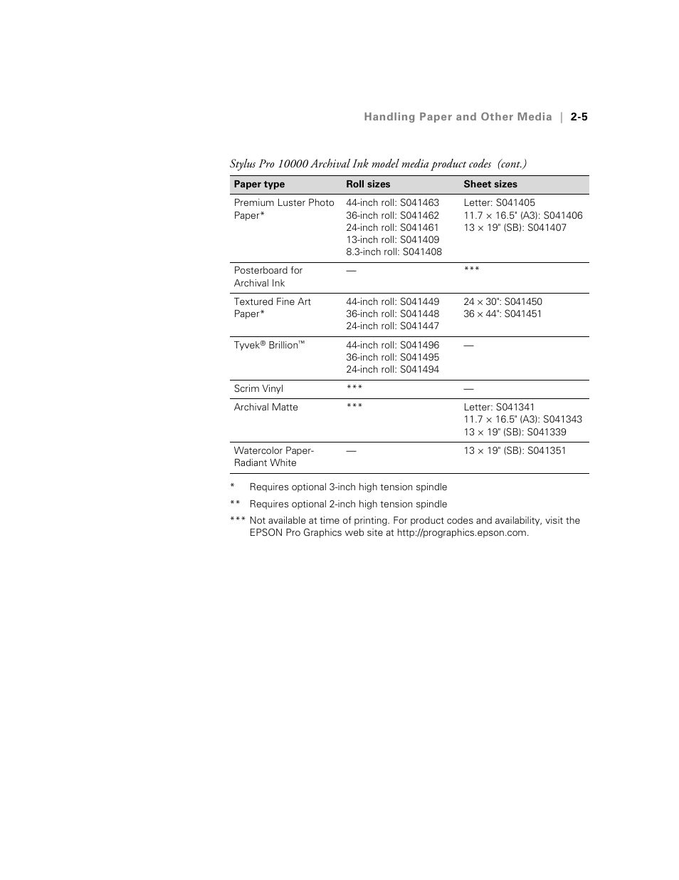 Epson StylusPro10000 User Manual | Page 51 / 168