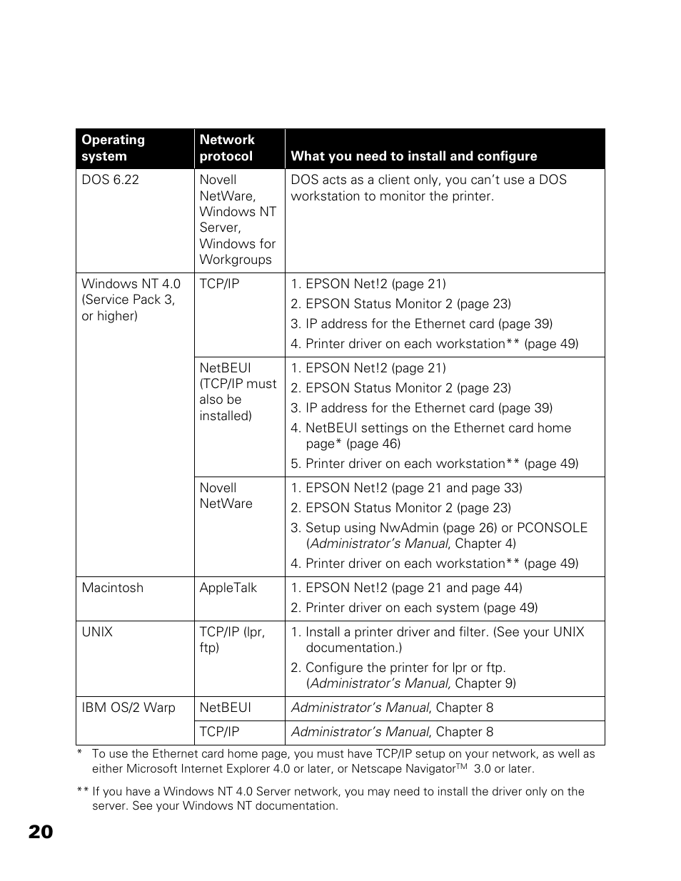 Epson 900N User Manual | Page 27 / 125
