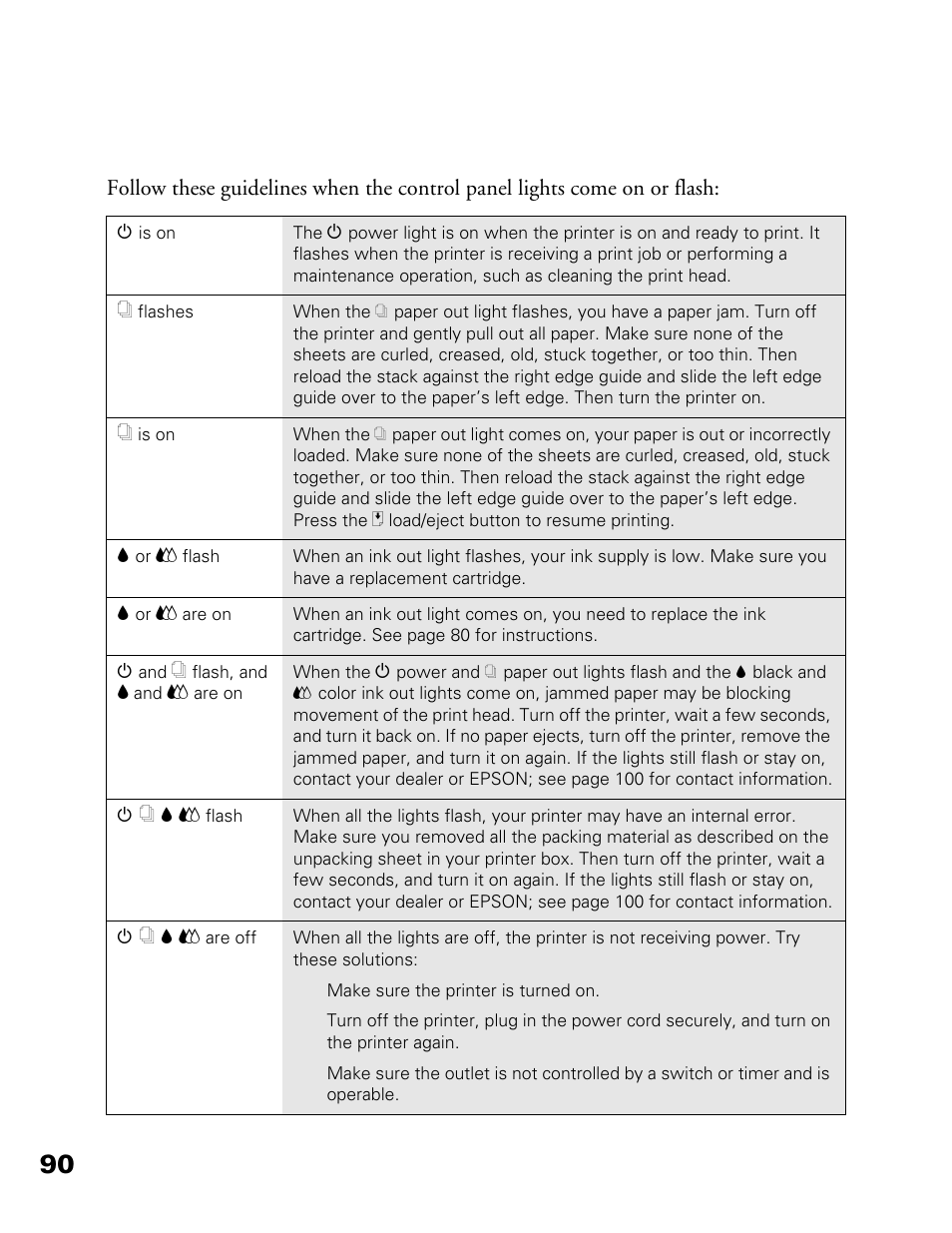 Epson 900N User Manual | Page 97 / 125