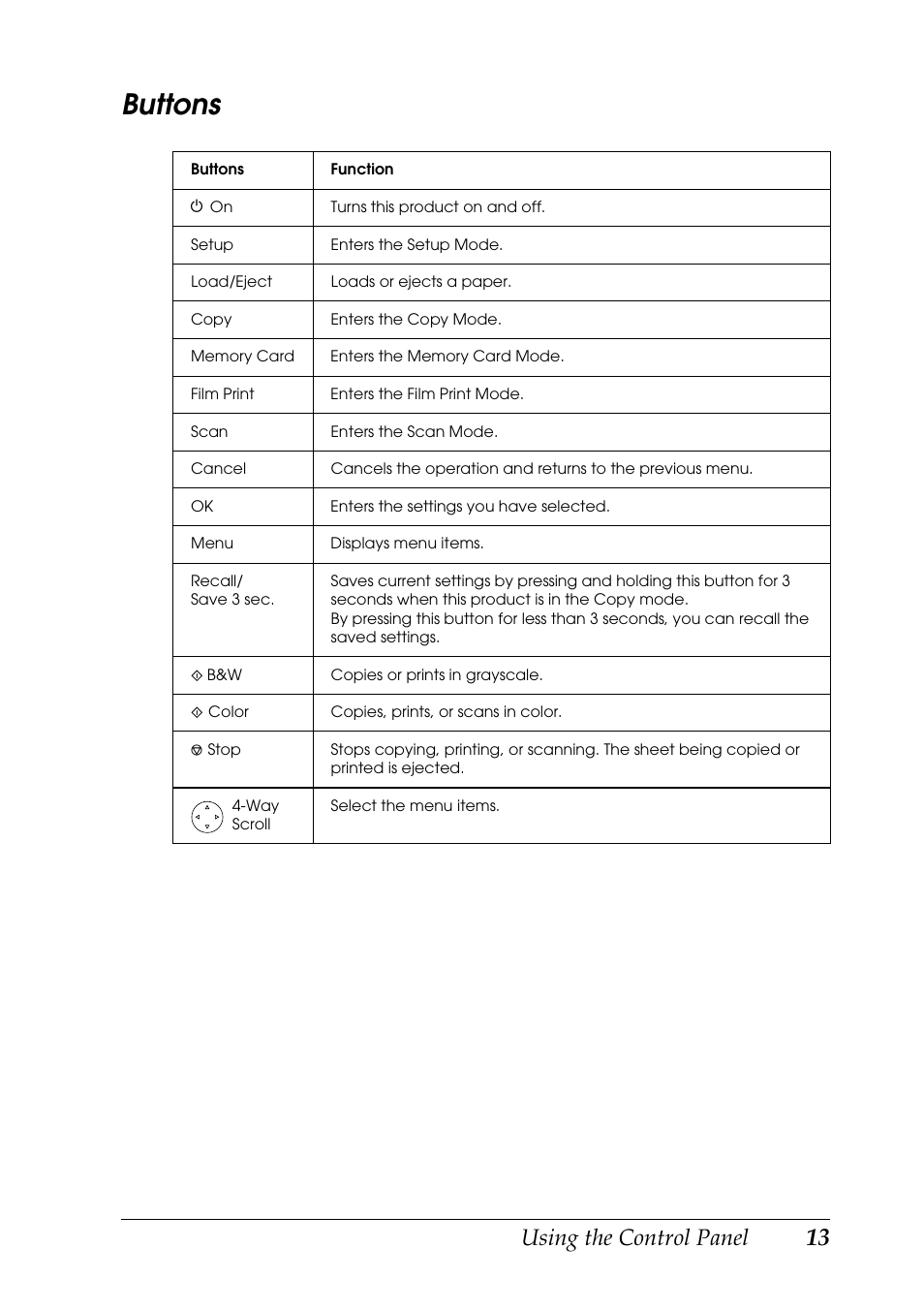 Buttons, Using the control panel | Epson RX600 User Manual | Page 13 / 89