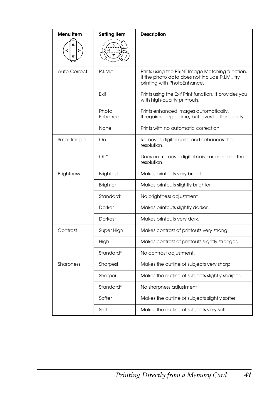 Epson RX600 User Manual | Page 41 / 89