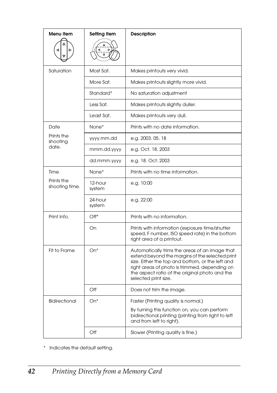 Epson RX600 User Manual | Page 42 / 89