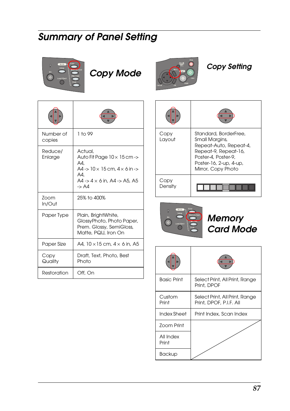 Summary of panel setting, Copy mode, Copy setting | Epson RX600 User Manual | Page 87 / 89