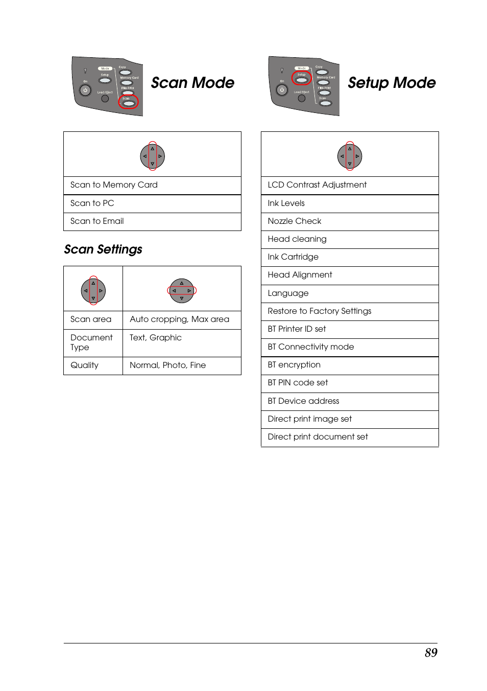 Scan mode, Setup mode, Scan settings | Epson RX600 User Manual | Page 89 / 89
