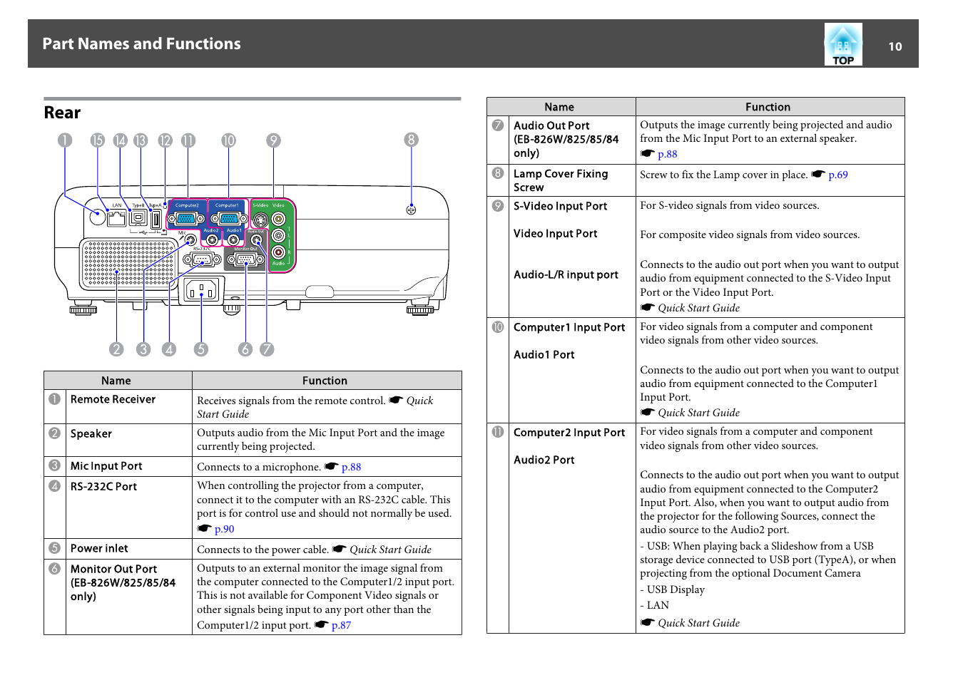 Rear, Part names and functions | Epson EB 824 User Manual | Page 10 / 121