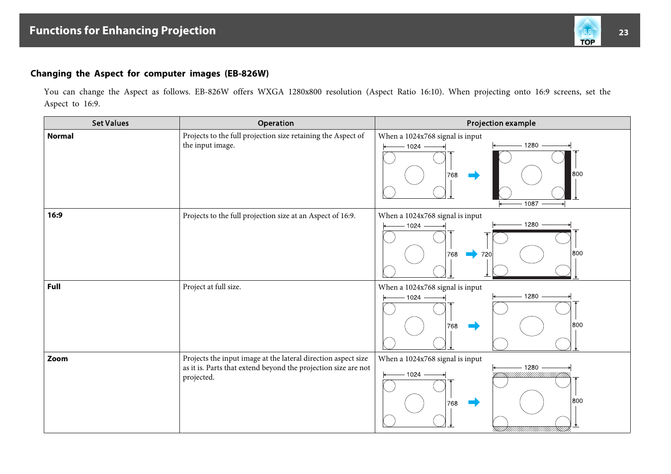 Changing the aspect for computer images (eb-826w), Functions for enhancing projection | Epson EB 824 User Manual | Page 23 / 121