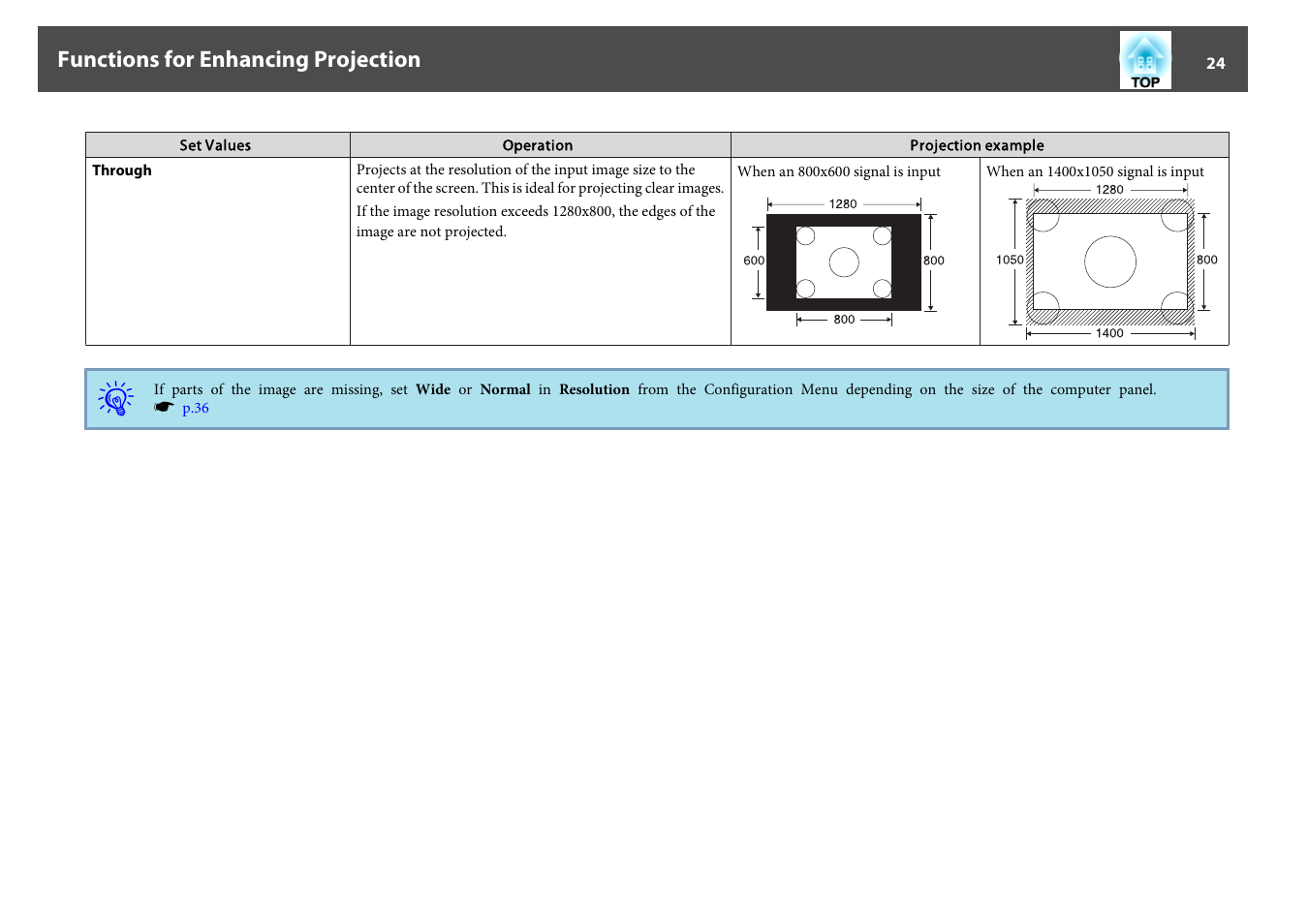 Epson EB 824 User Manual | Page 24 / 121