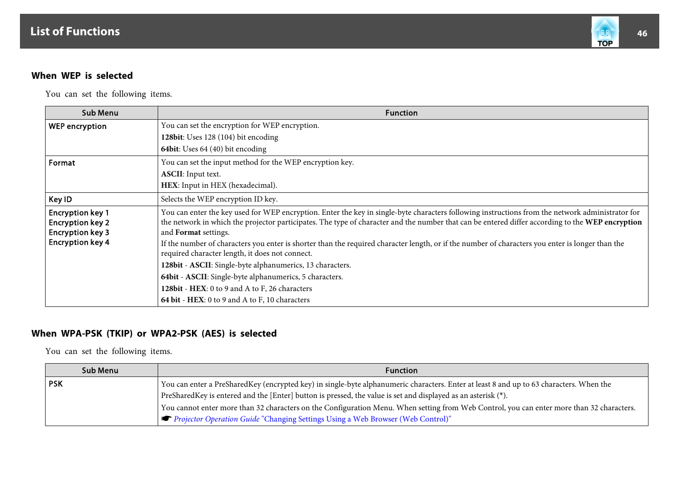 When wep is selected, When wpa-psk (tkip) or wpa2-psk (aes) is selected, List of functions | Epson EB 824 User Manual | Page 46 / 121