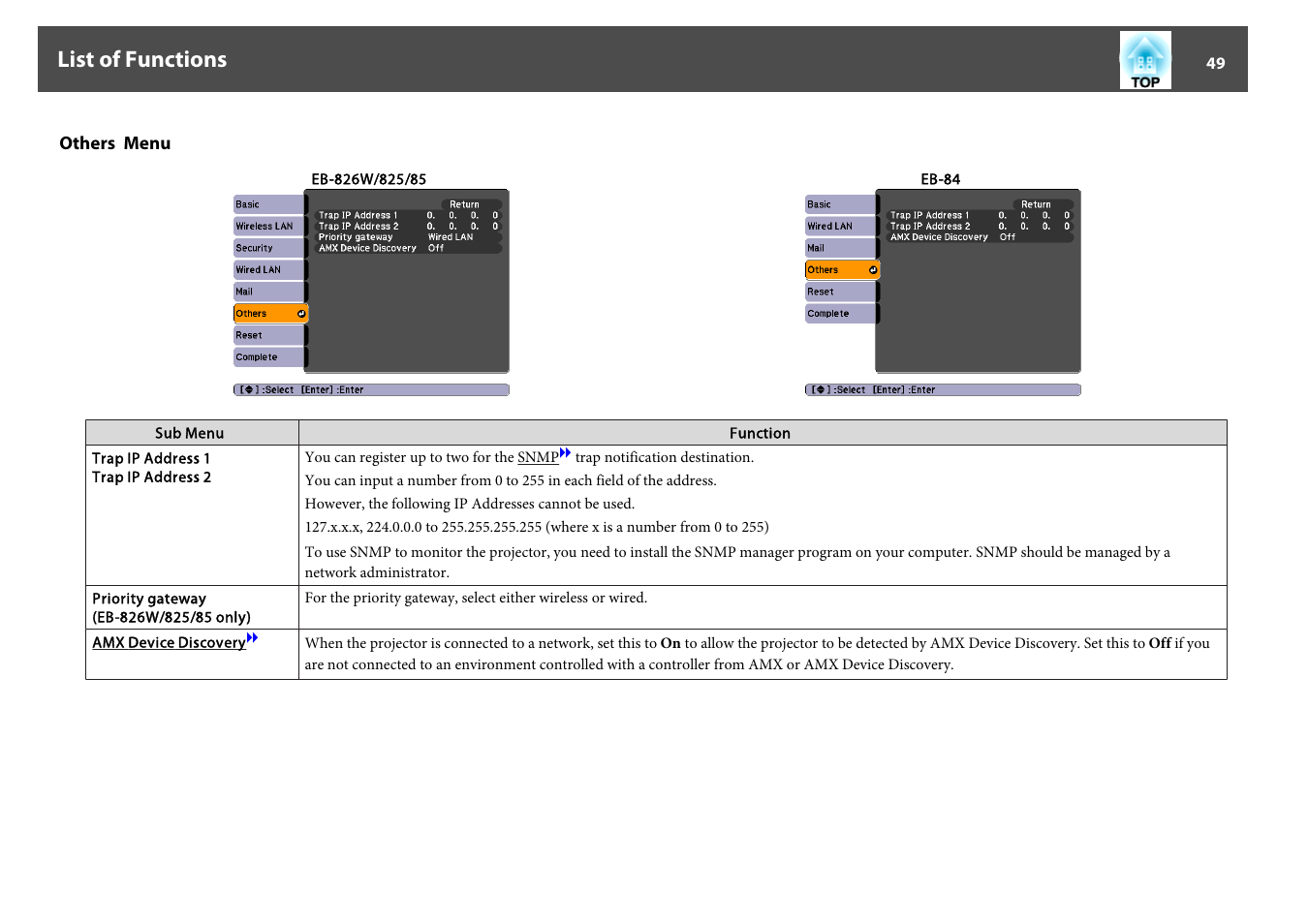 Others menu, List of functions | Epson EB 824 User Manual | Page 49 / 121