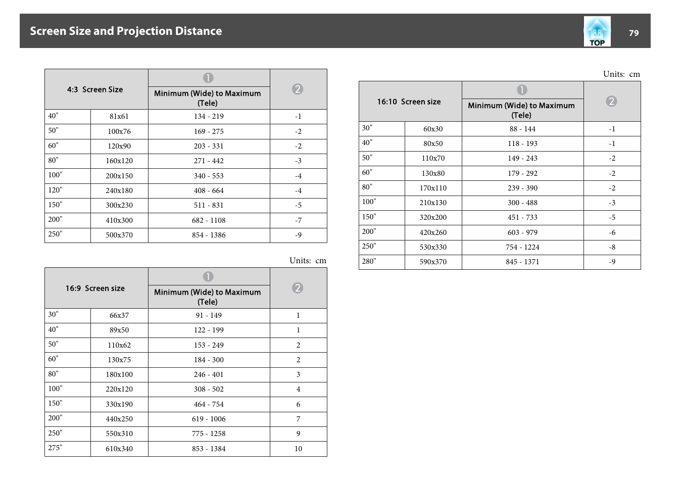 Screen size and projection distance | Epson EB 824 User Manual | Page 79 / 121