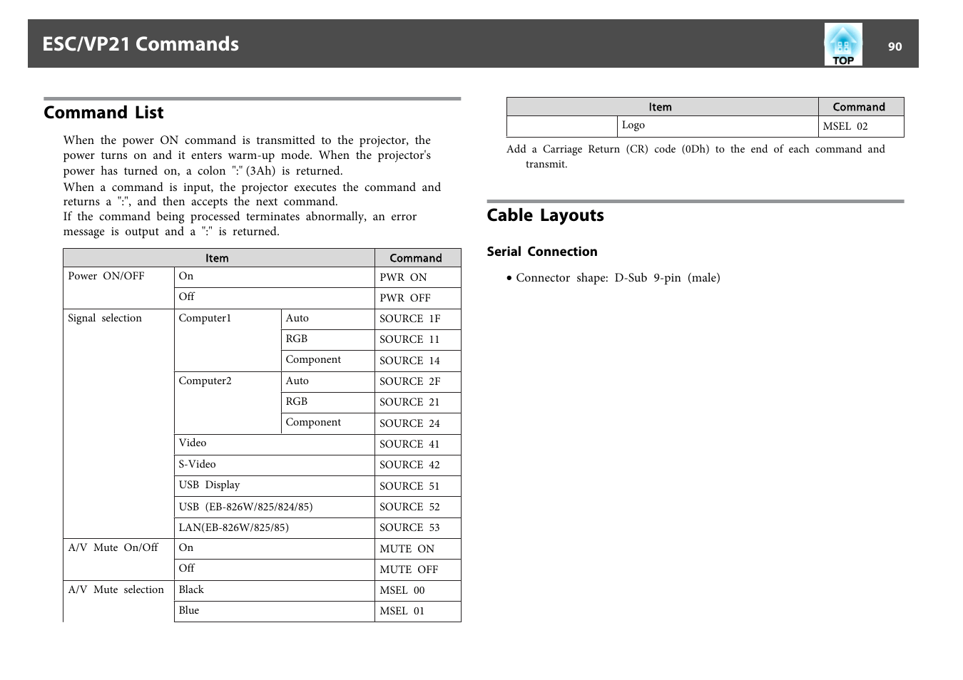 Esc/vp21 commands, Command list, Cable layouts | Serial connection, Command list cable layouts, P.90 | Epson EB 824 User Manual | Page 90 / 121