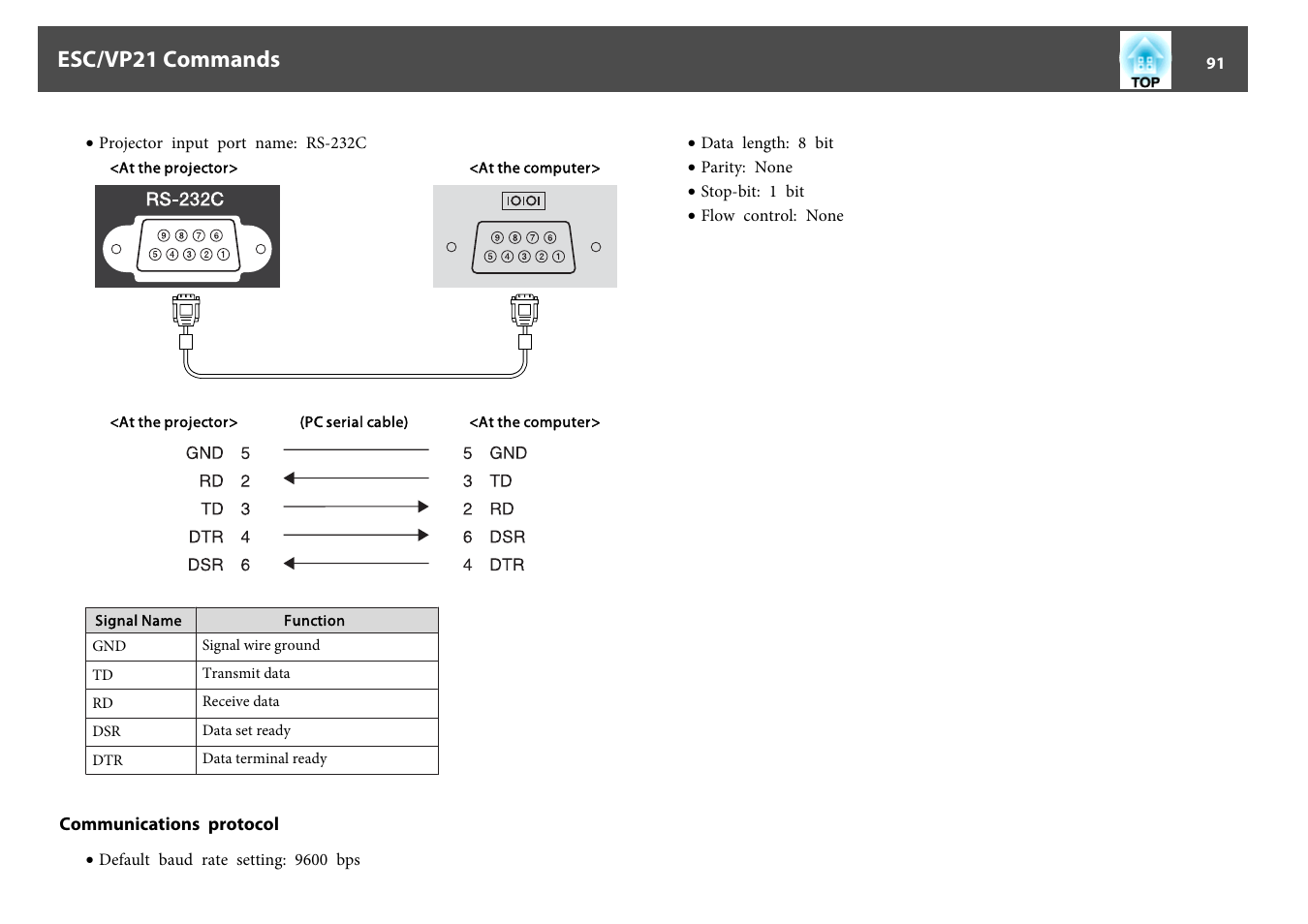 Communications protocol, Esc/vp21 commands | Epson EB 824 User Manual | Page 91 / 121