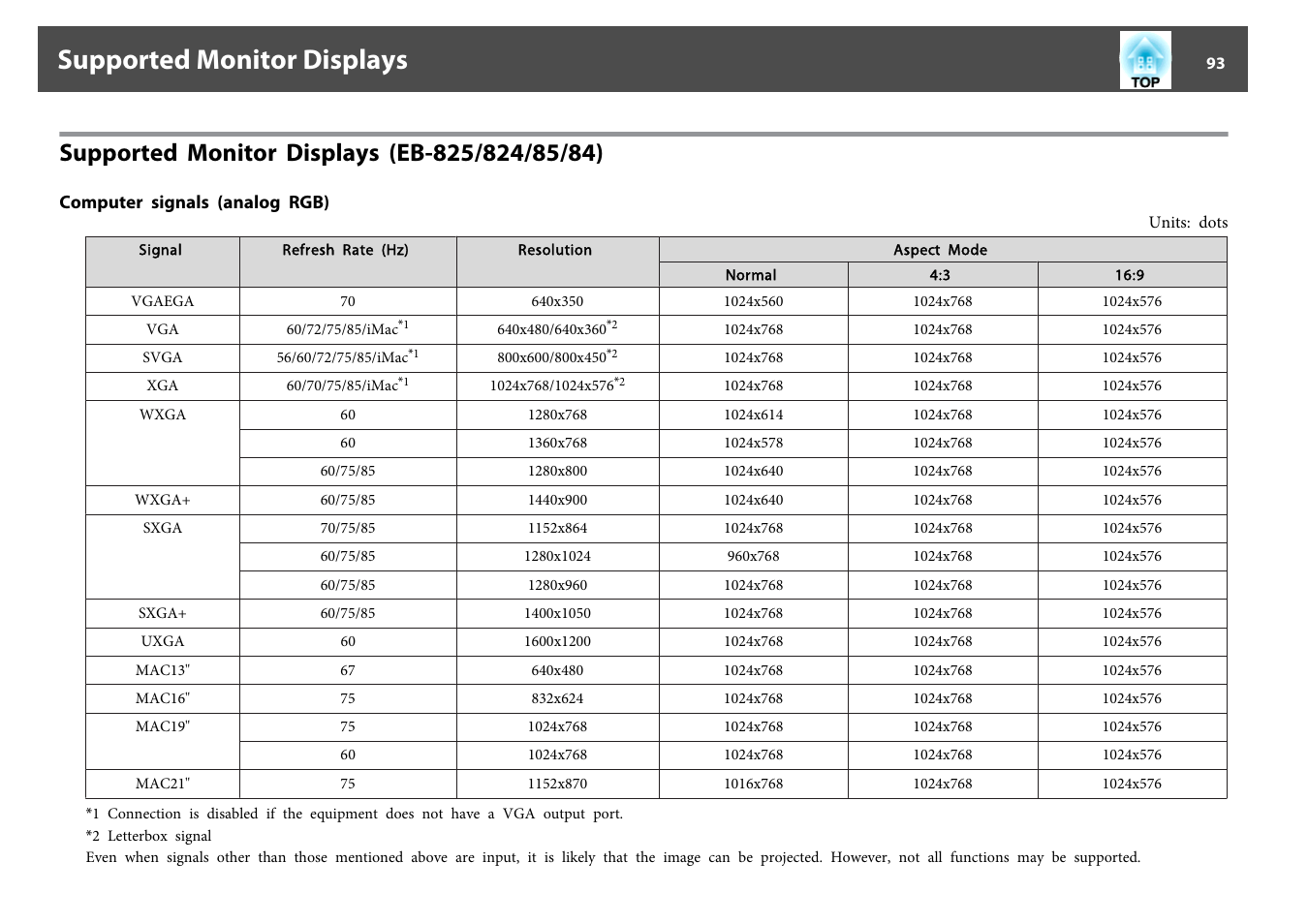 Supported monitor displays, Supported monitor displays (eb-825/824/85/84), Computer signals (analog rgb) | P.93 | Epson EB 824 User Manual | Page 93 / 121