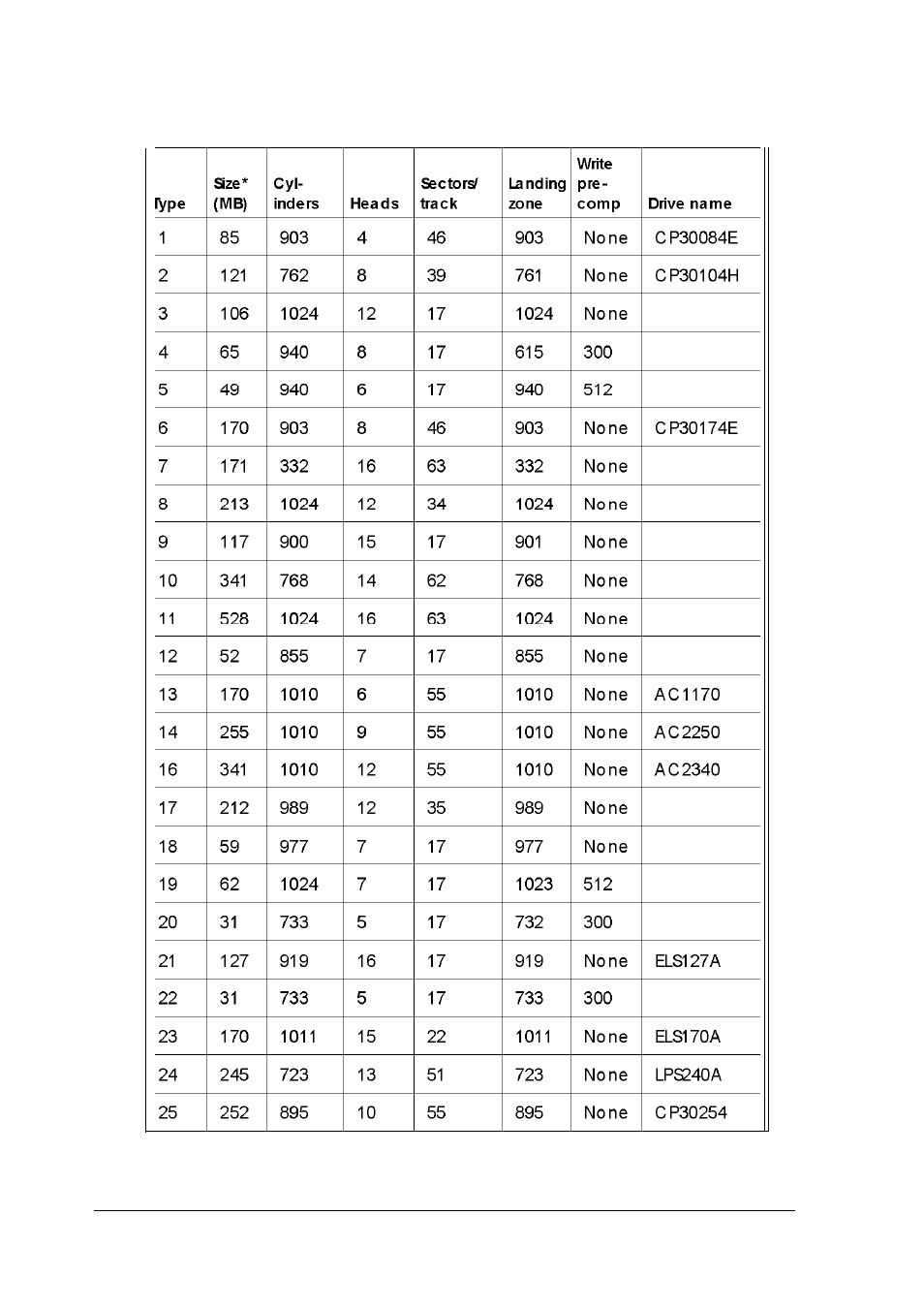 Hard disk drive types | Epson EL 486UC User Manual | Page 119 / 135