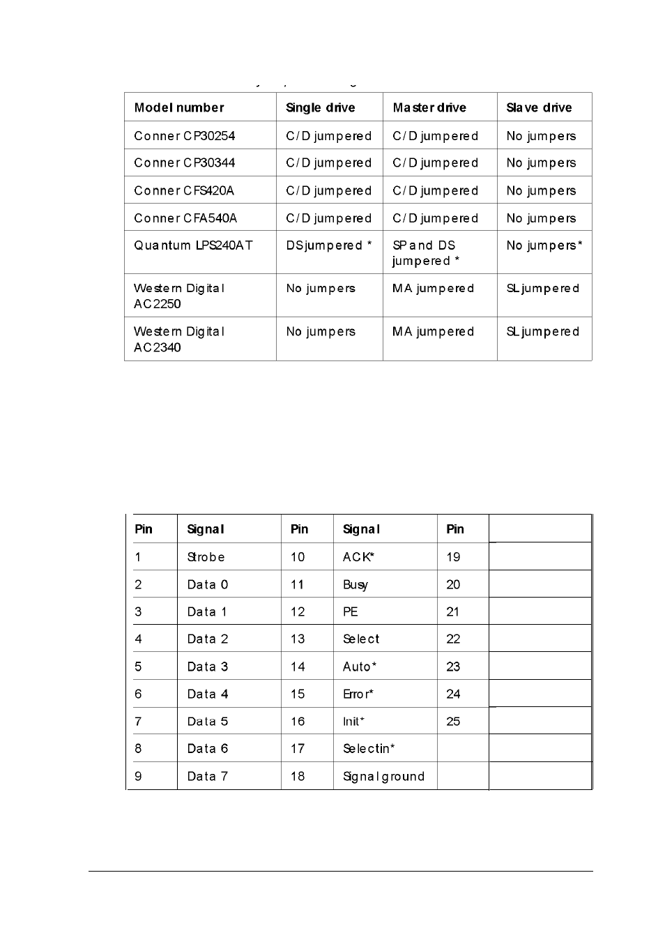 Connector pin assignments, A-11 | Epson EL 486UC User Manual | Page 122 / 135