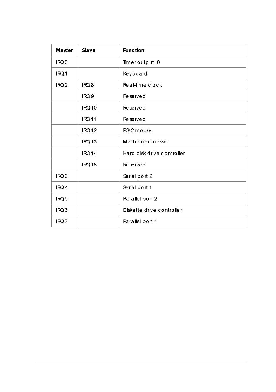 Hardware interrupts, A-13 | Epson EL 486UC User Manual | Page 124 / 135