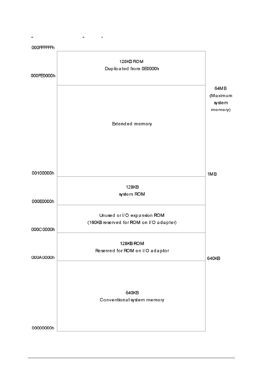 System memory map, A-14, Specifications | Epson EL 486UC User Manual | Page 125 / 135