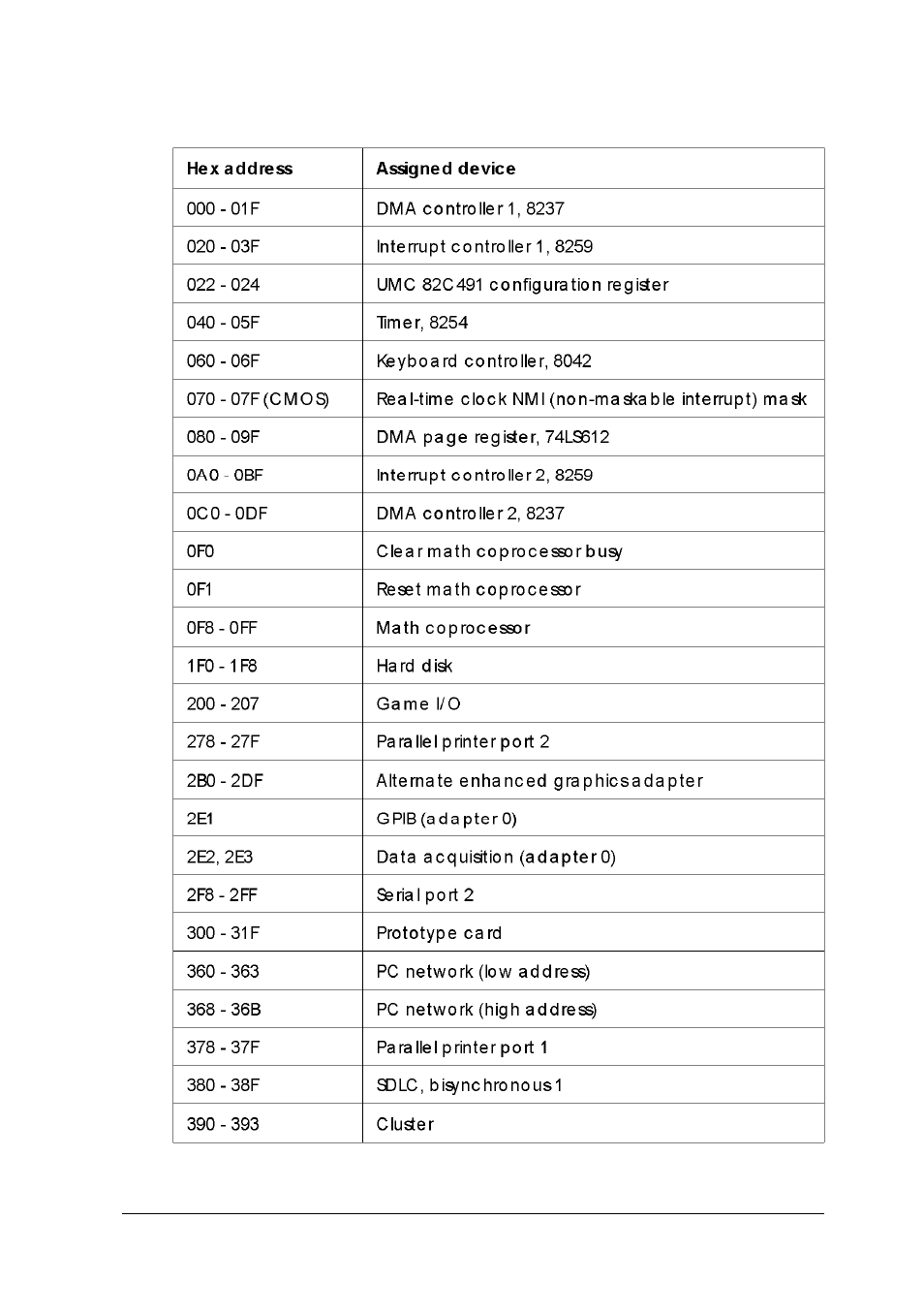 System l/o address map, A-15 | Epson EL 486UC User Manual | Page 126 / 135