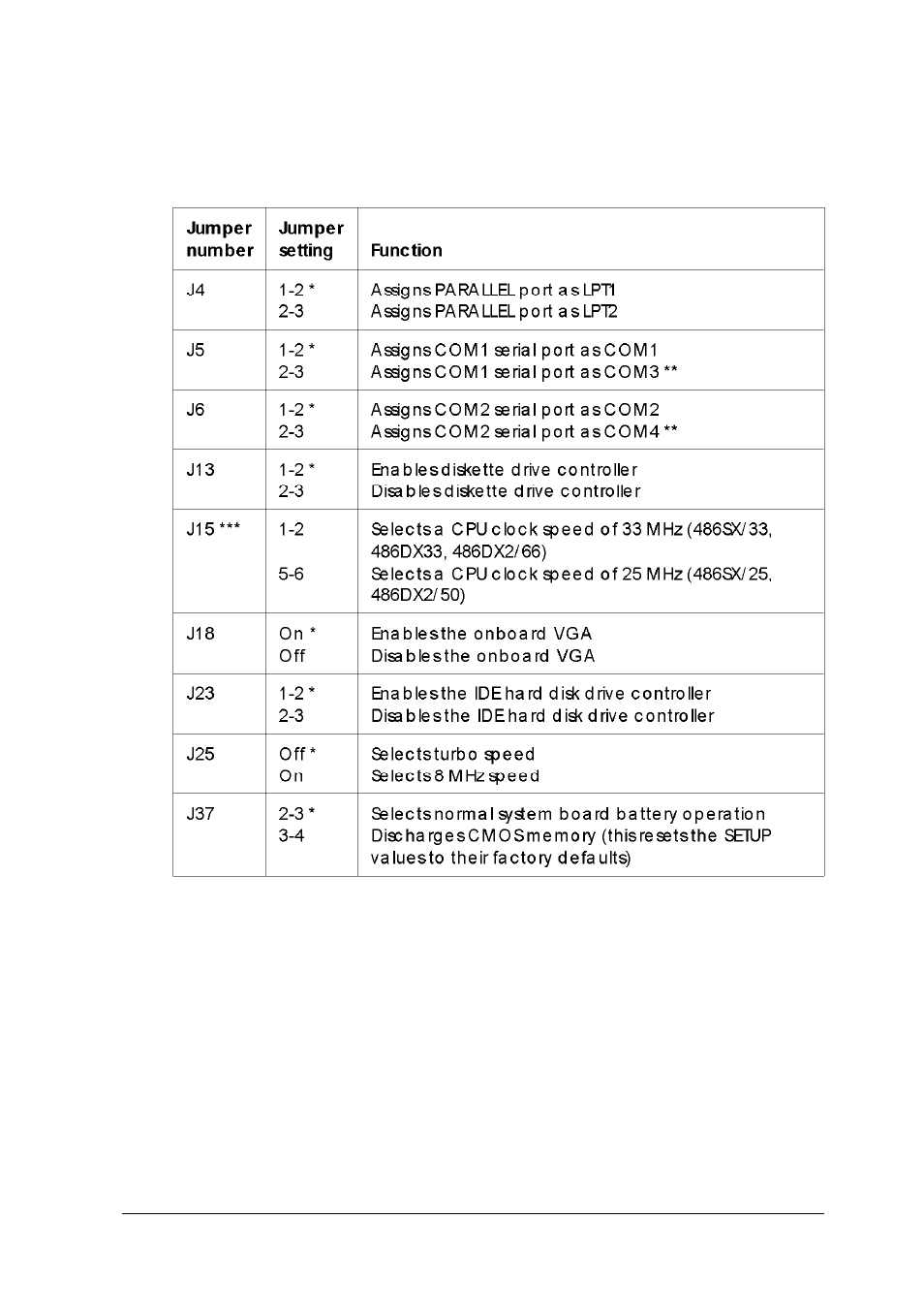 Jumpersettings, Installing and removing options 4-7 | Epson EL 486UC User Manual | Page 55 / 135