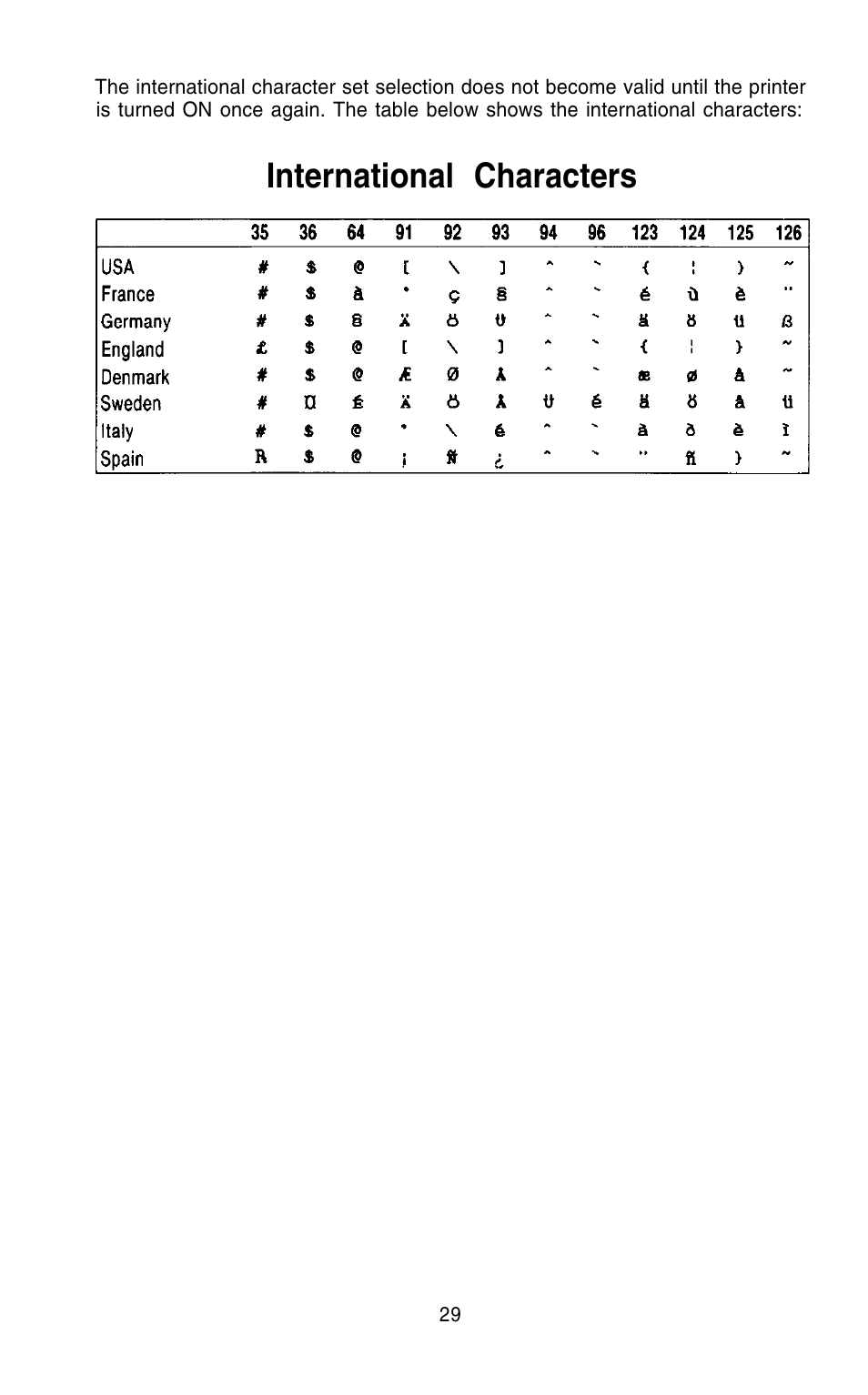 International characters | Epson 420i User Manual | Page 35 / 85