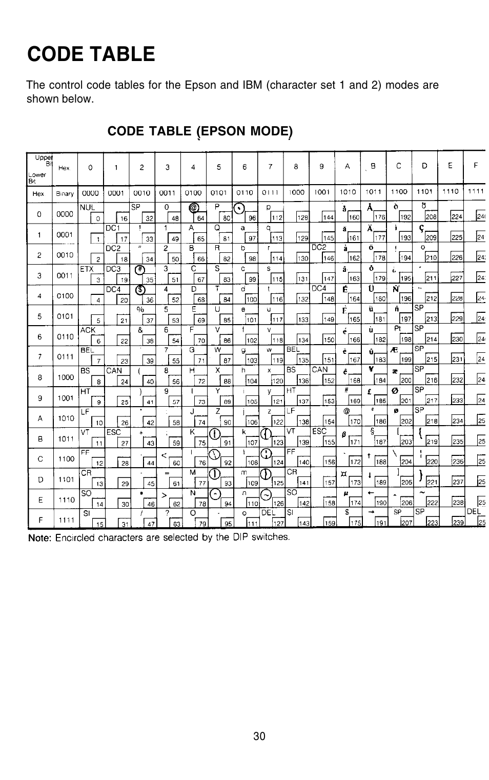 Code table | Epson 420i User Manual | Page 36 / 85