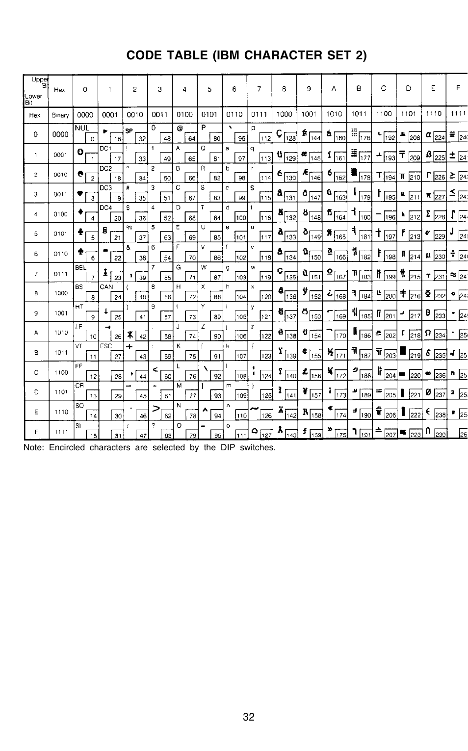 Code table (ibm character set 2) | Epson 420i User Manual | Page 38 / 85