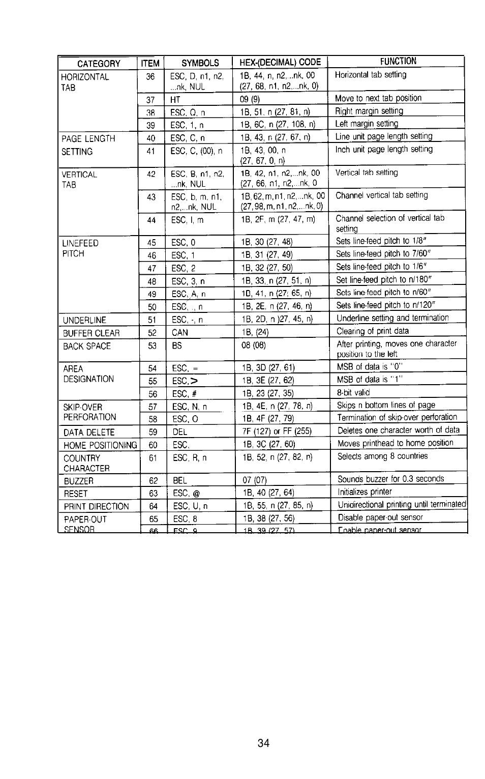 Epson 420i User Manual | Page 40 / 85