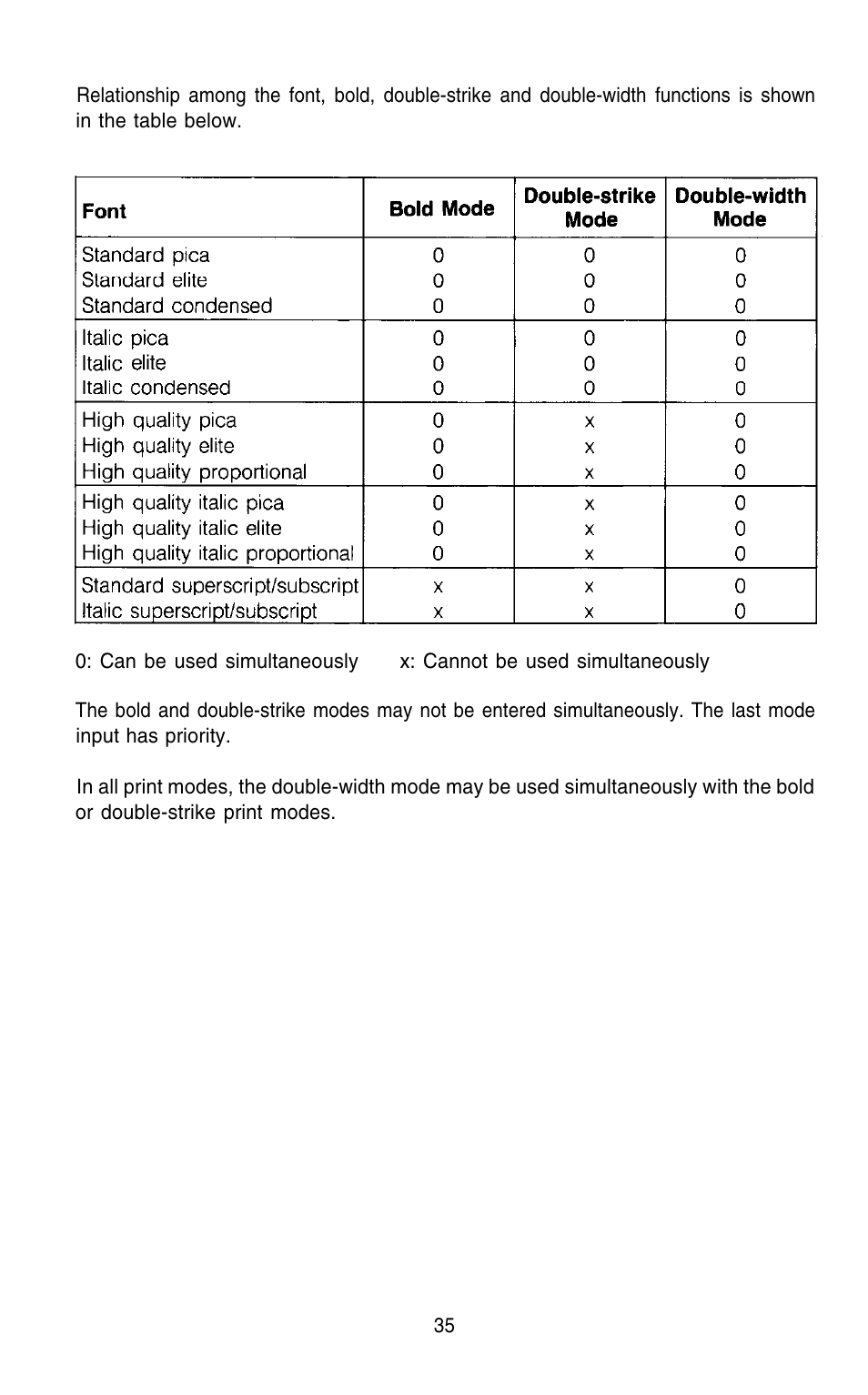 Epson 420i User Manual | Page 41 / 85