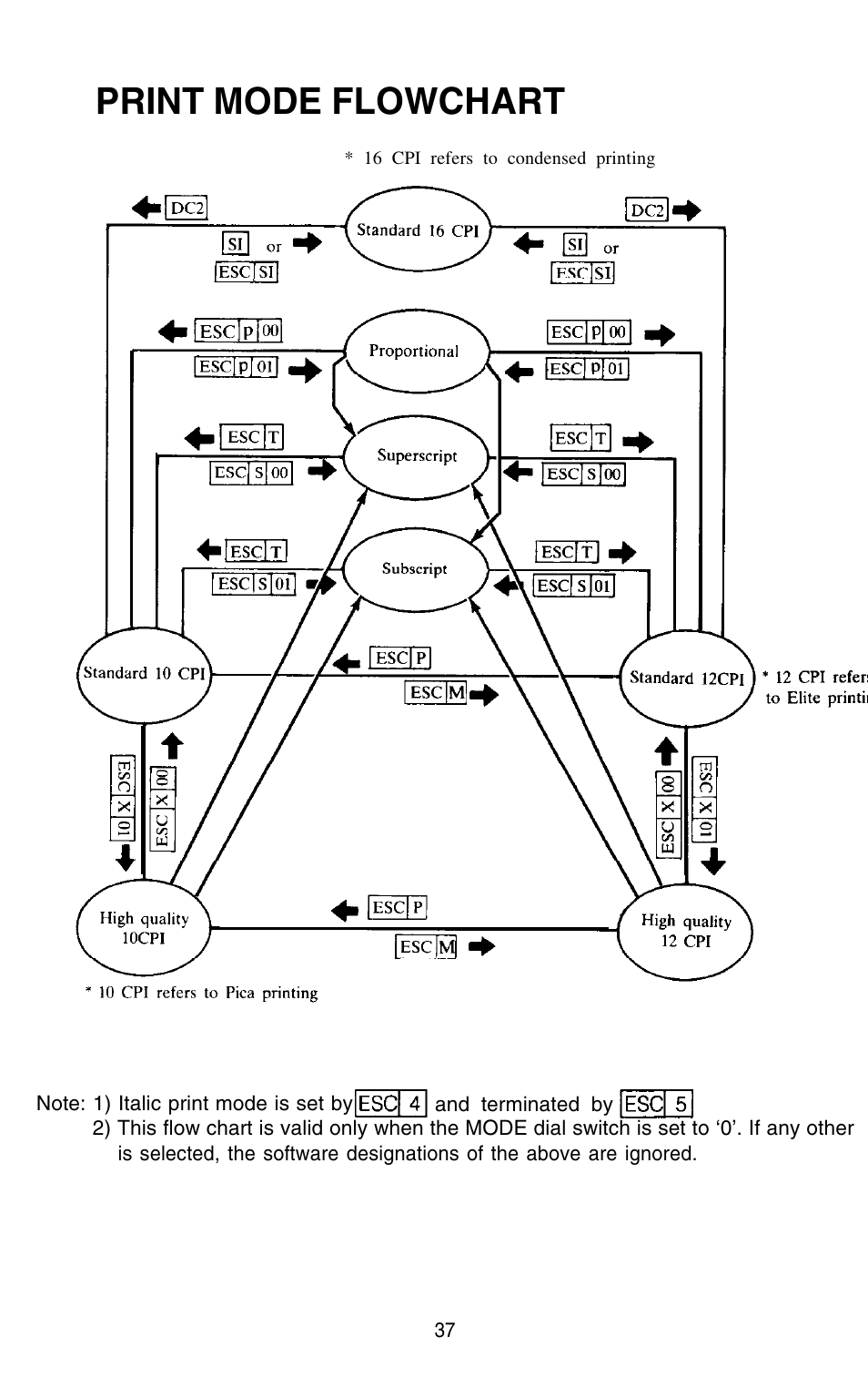 Print mode flowchart | Epson 420i User Manual | Page 43 / 85