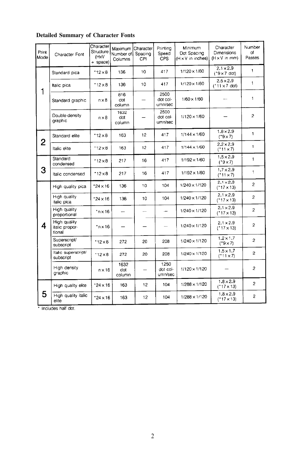 Epson 420i User Manual | Page 8 / 85
