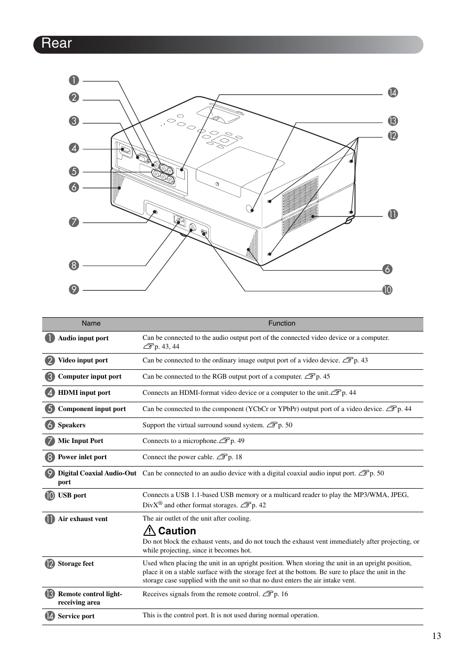 Rear, Caution | Epson DREAMIO EH-DM3 User Manual | Page 15 / 85