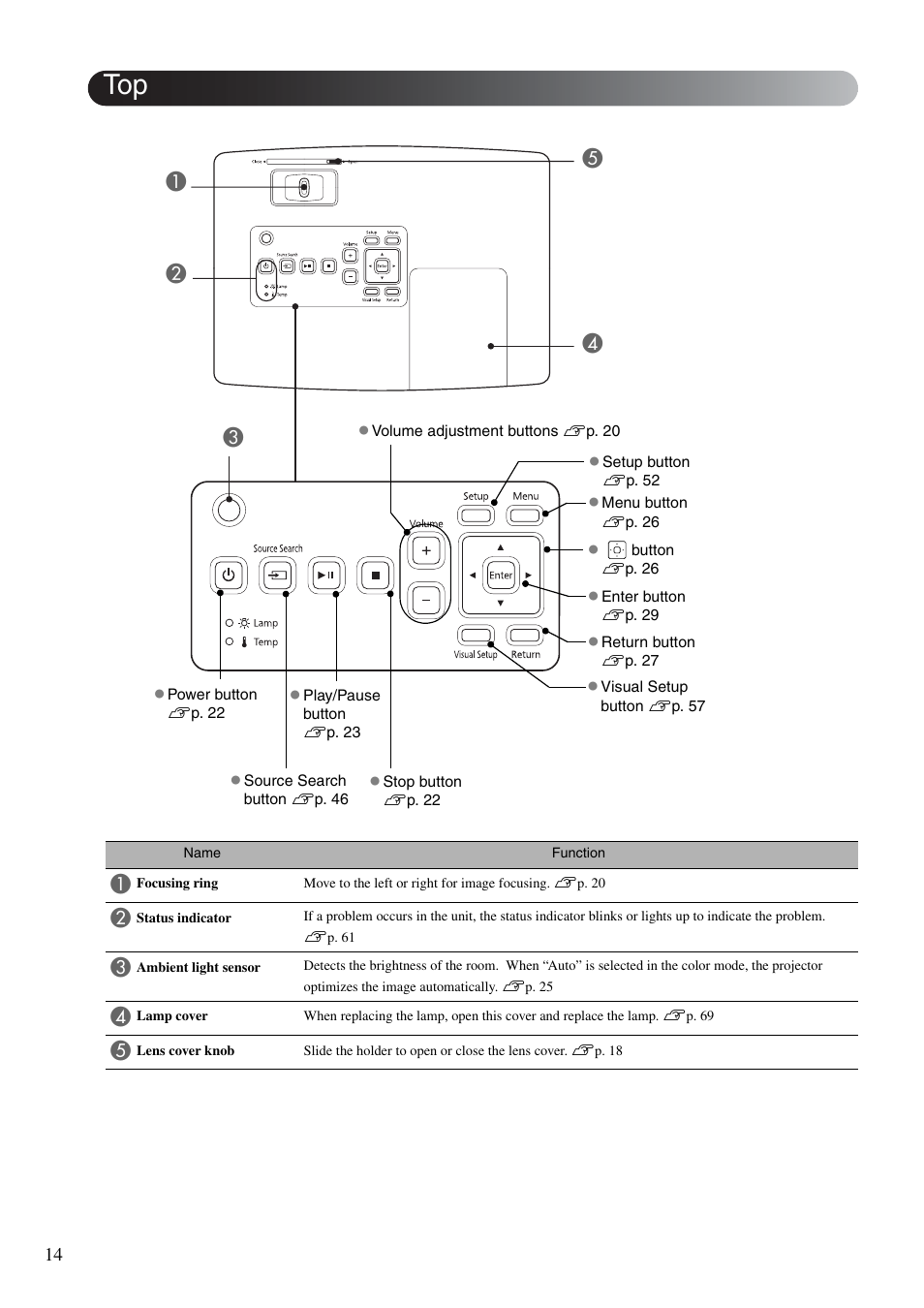 Ed a b c | Epson DREAMIO EH-DM3 User Manual | Page 16 / 85
