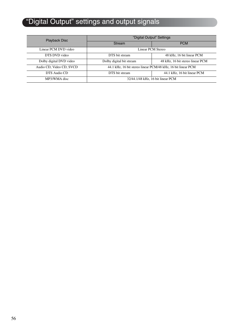 Digital output” settings and output signals | Epson DREAMIO EH-DM3 User Manual | Page 58 / 85