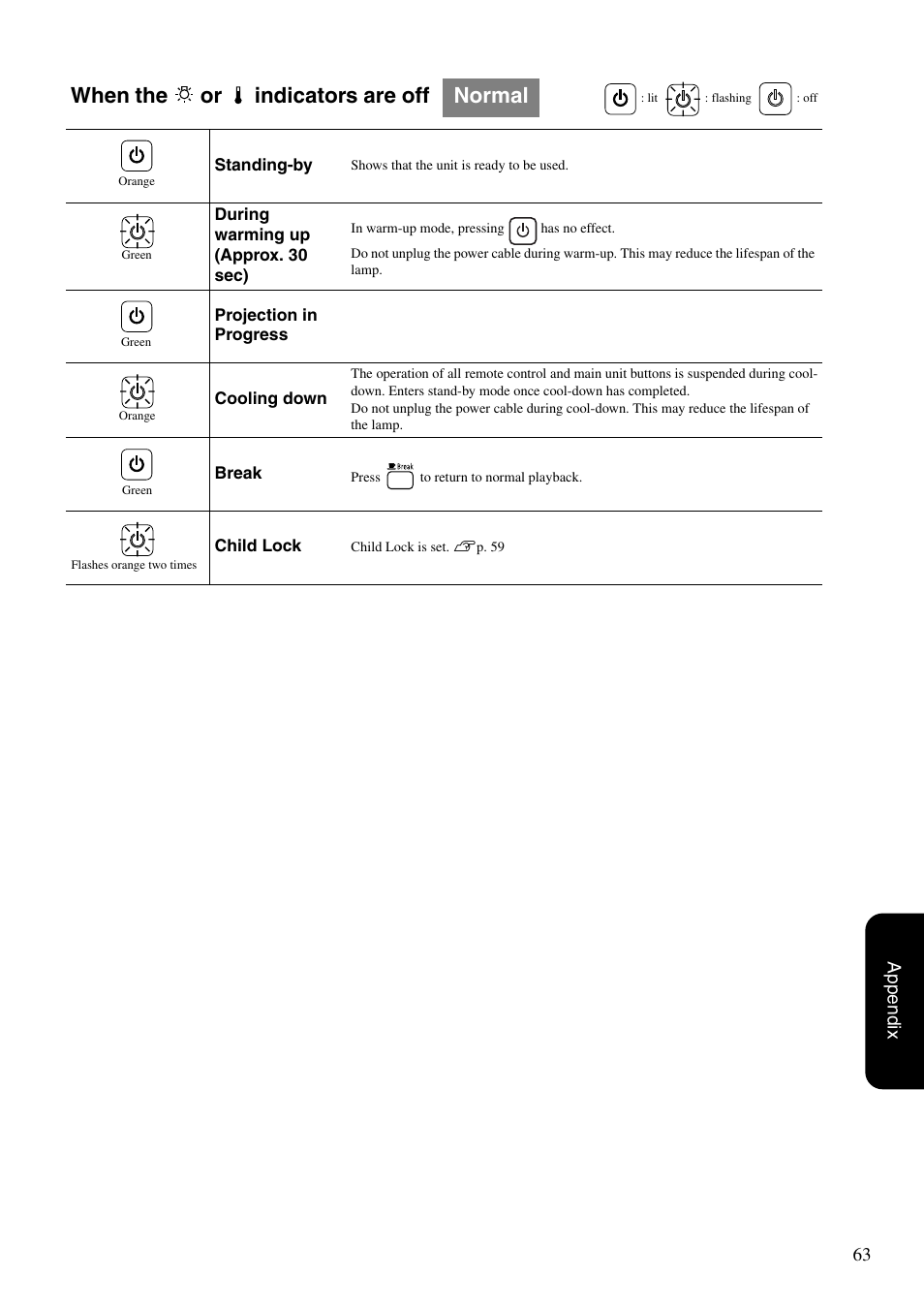 When the or indicators are off normal, 63 appendix | Epson DREAMIO EH-DM3 User Manual | Page 65 / 85