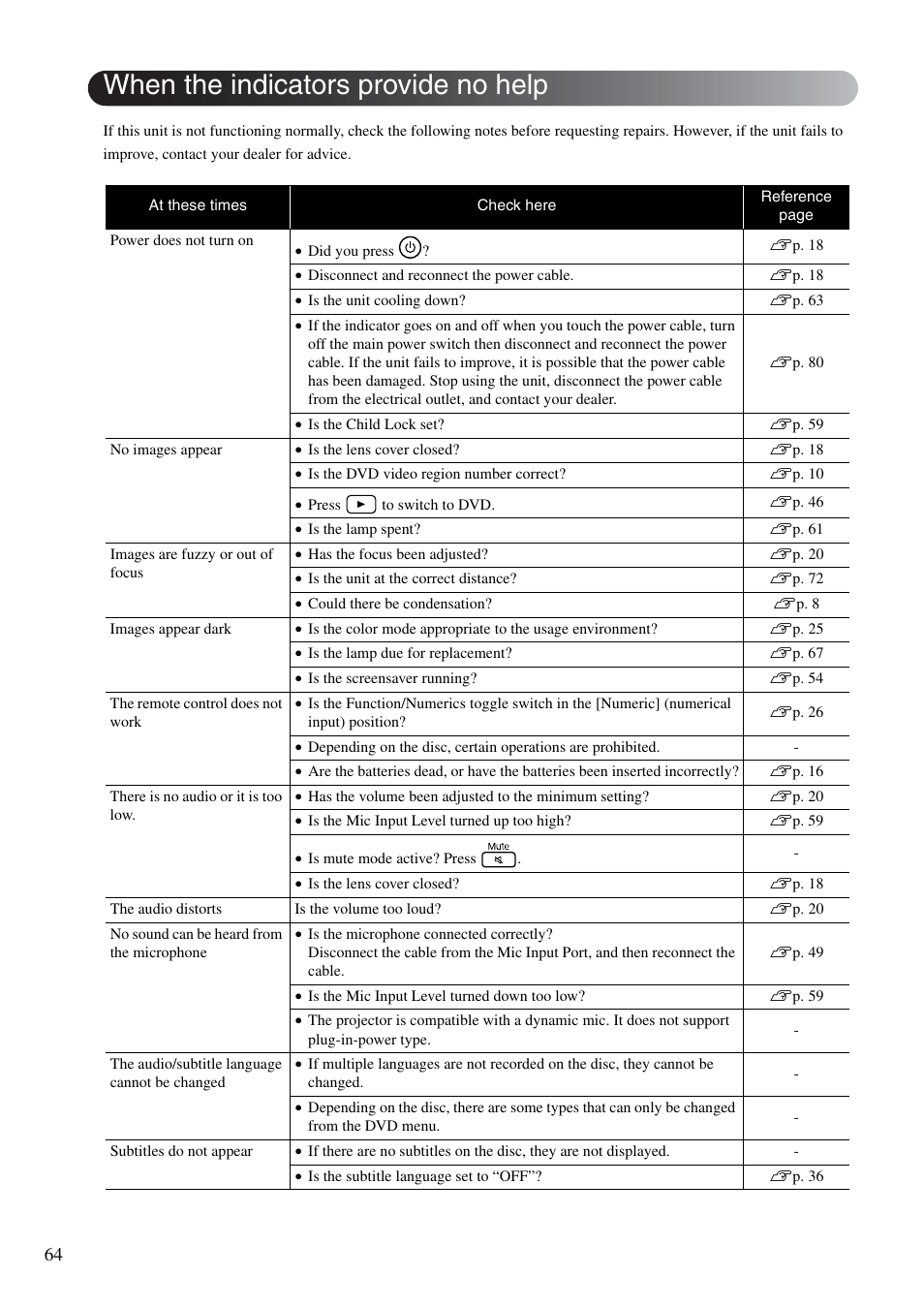 When the indicators provide no help, P. 64 | Epson DREAMIO EH-DM3 User Manual | Page 66 / 85