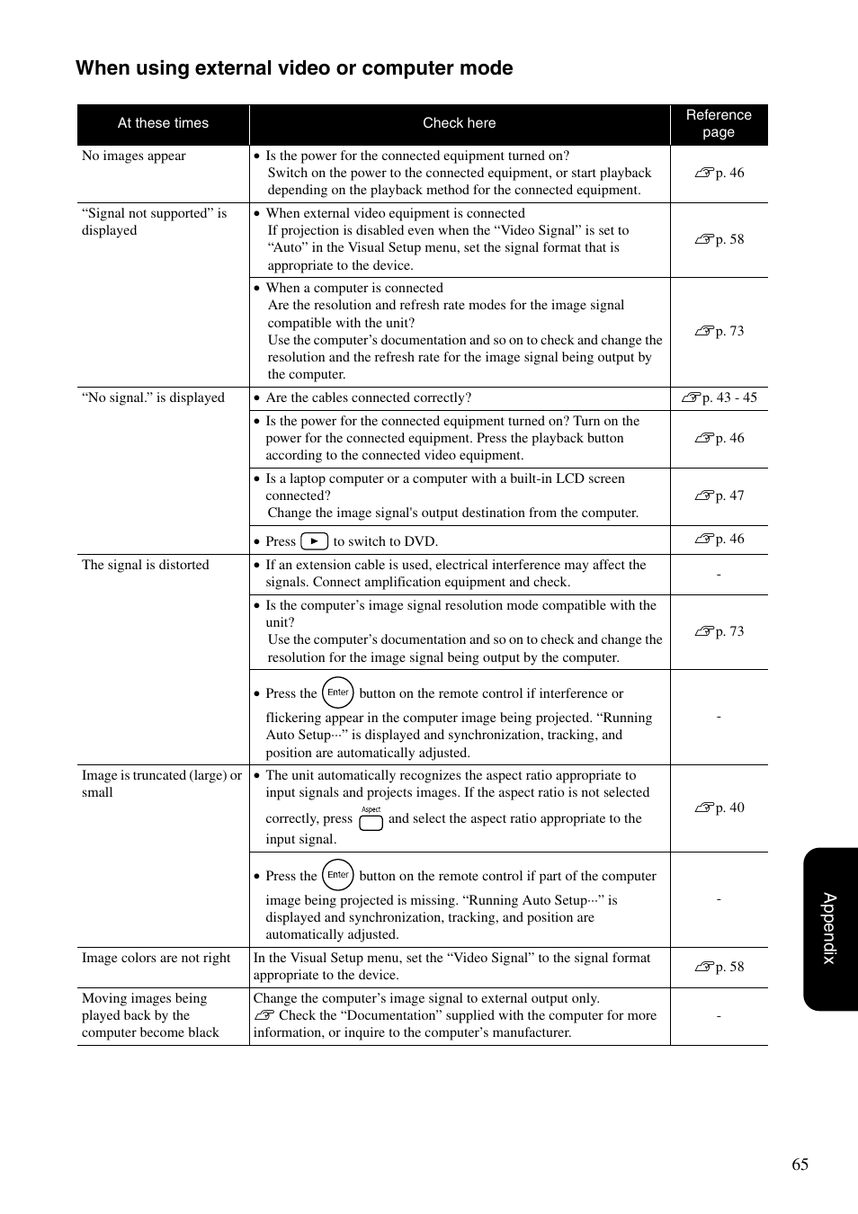 When using external video or computer mode, 65 appendix | Epson DREAMIO EH-DM3 User Manual | Page 67 / 85