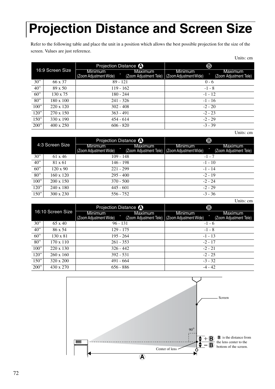 Projection distance and screen size, Sp. 72 | Epson DREAMIO EH-DM3 User Manual | Page 74 / 85