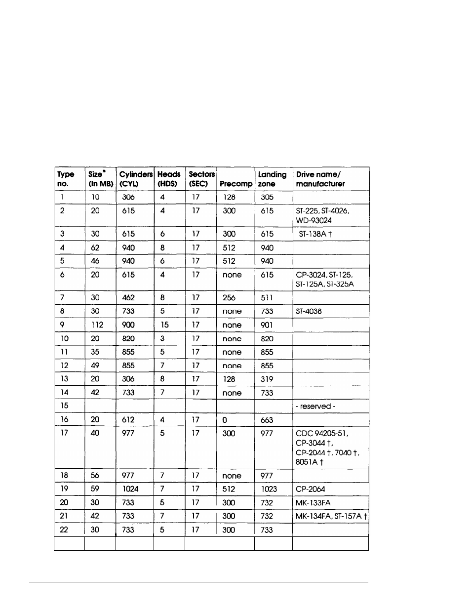 Hard disk drive types | Epson 7500 User Manual | Page 38 / 58