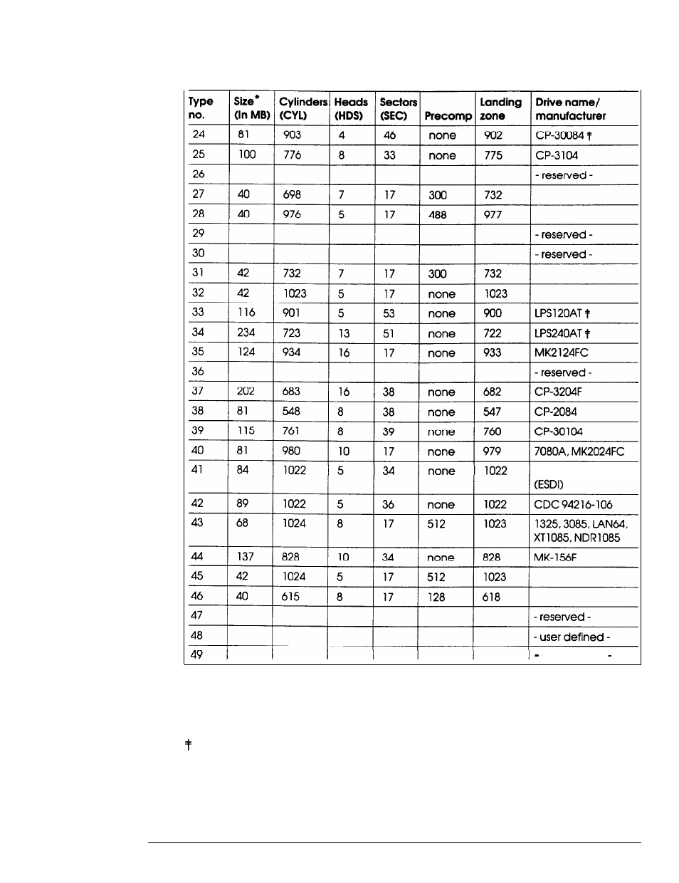 Epson 7500 User Manual | Page 39 / 58