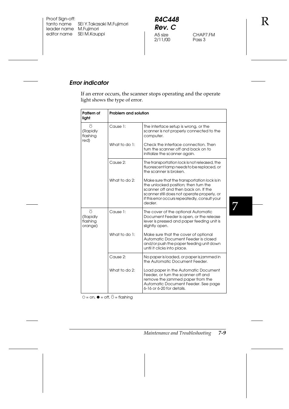 Error indicator, Error indicator -9, R4c448 rev. c | Epson 1200 series User Manual | Page 133 / 185