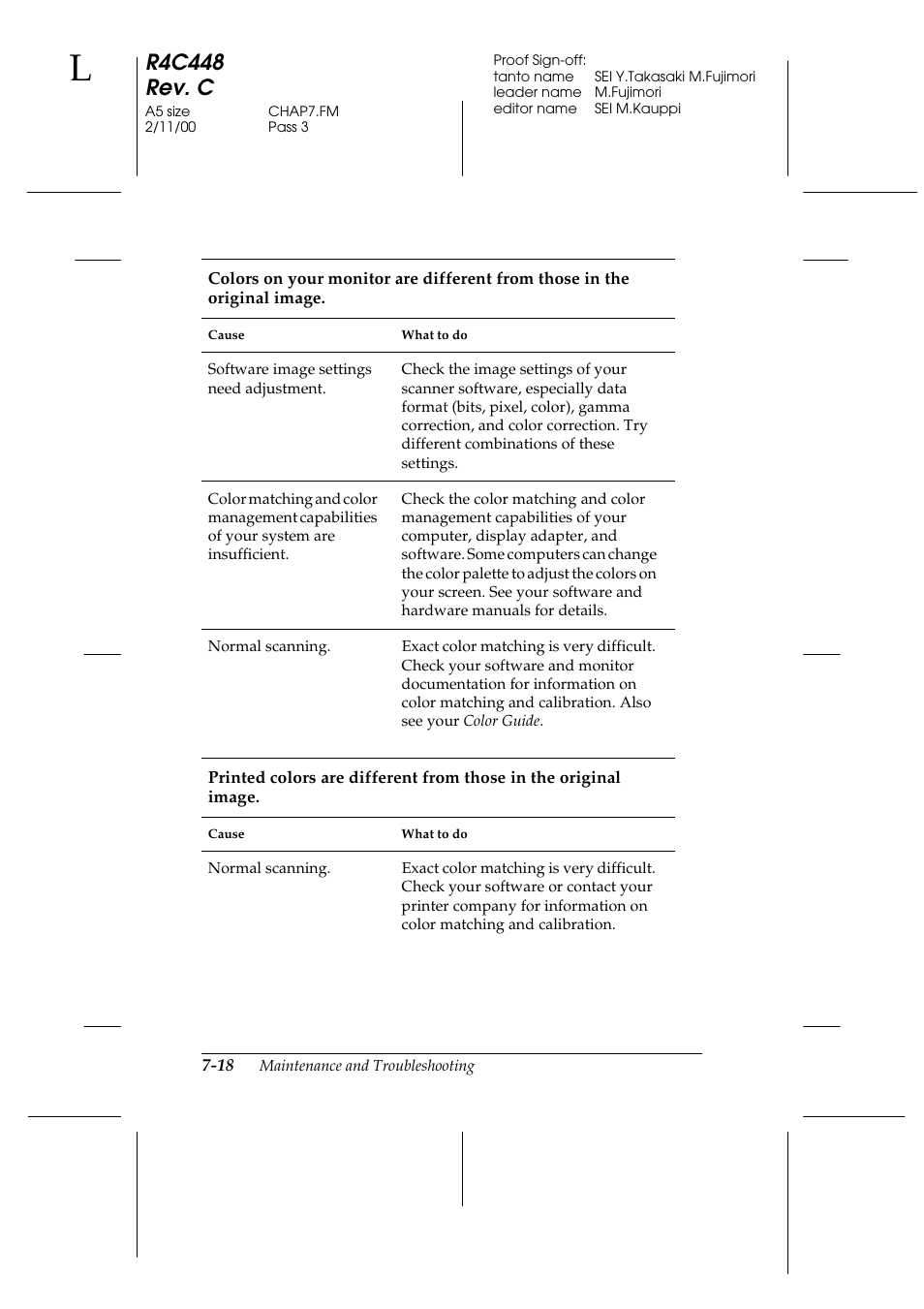 R4c448 rev. c | Epson 1200 series User Manual | Page 142 / 185