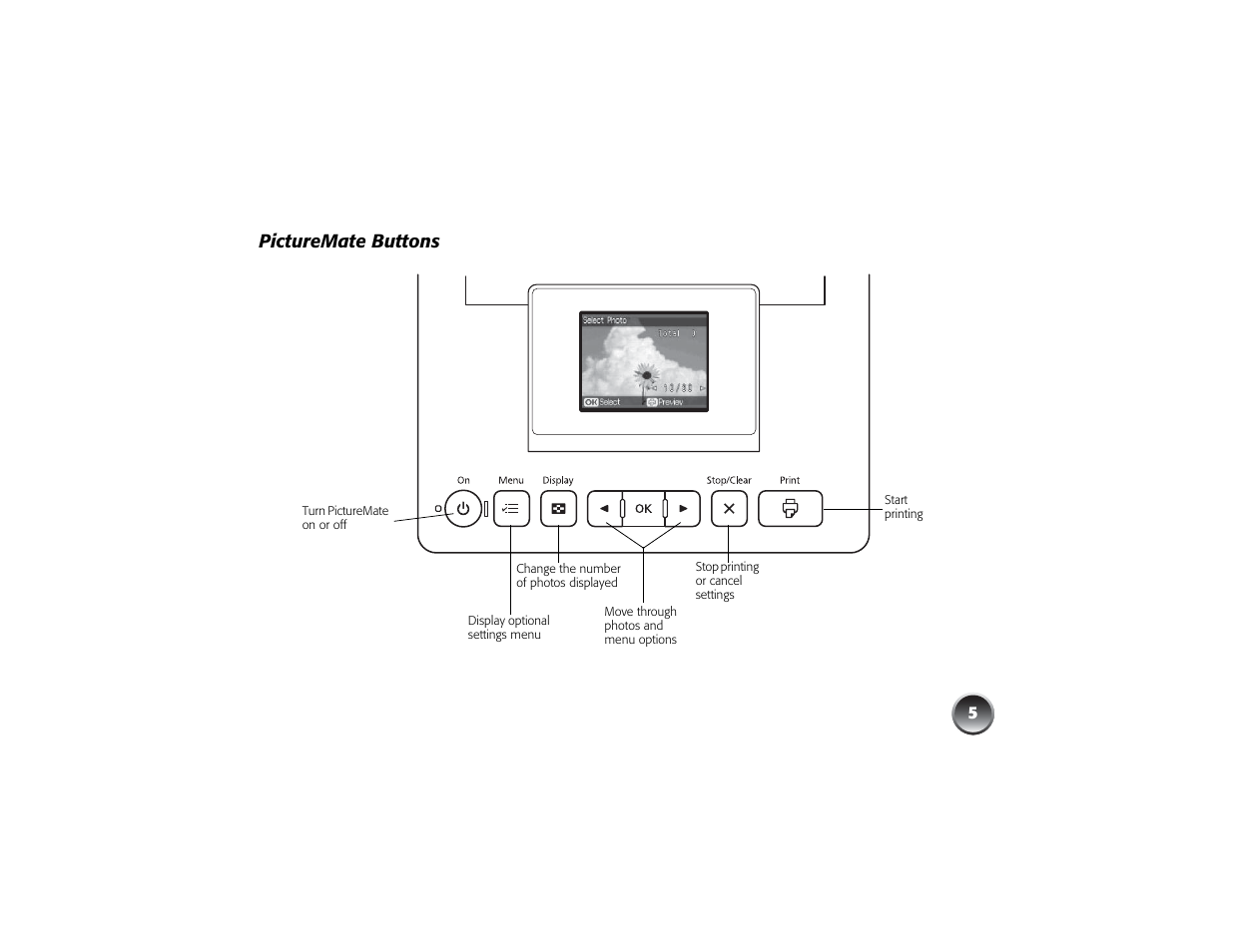 Picturemate buttons | Epson PICTUREMATE PM 225 User Manual | Page 7 / 67