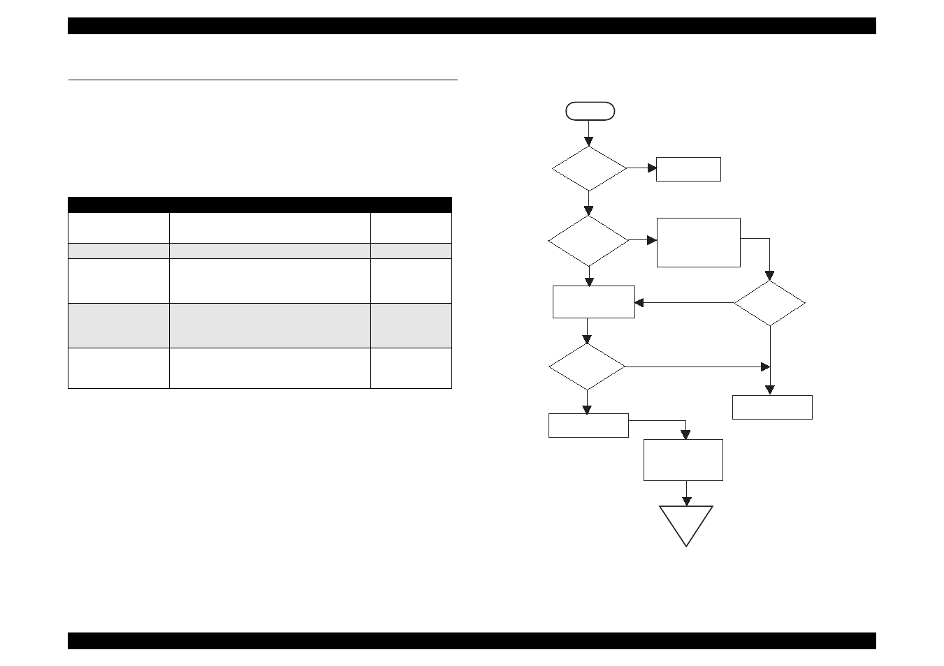 2 unit level troubleshooting, 1 printer does not operate at power on | Epson 440 User Manual | Page 85 / 212