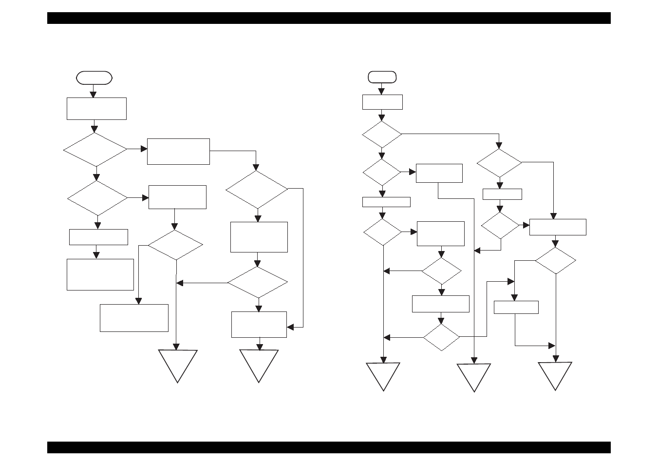 2 error is detected, 3 failure occurs during printing, Flowchart 2 | Flowchart 3 | Epson 440 User Manual | Page 86 / 212